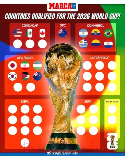 2026世界杯预选赛：南美洲区最强竞争者盘点与预测