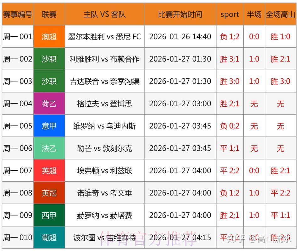 2026世界杯竞猜攻略：如何靠进球数预测轻松获利？